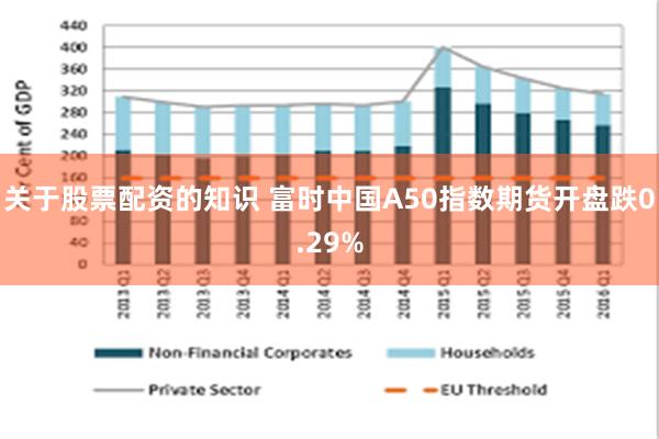 关于股票配资的知识 富时中国A50指数期货开盘跌0.29%