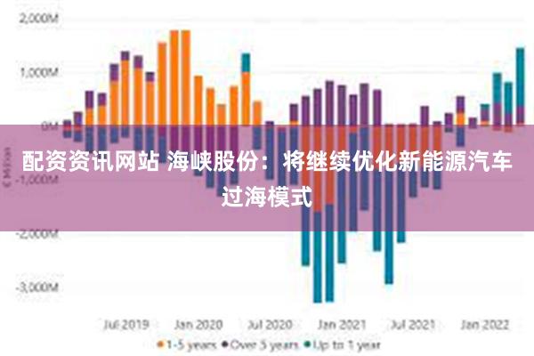 配资资讯网站 海峡股份：将继续优化新能源汽车过海模式