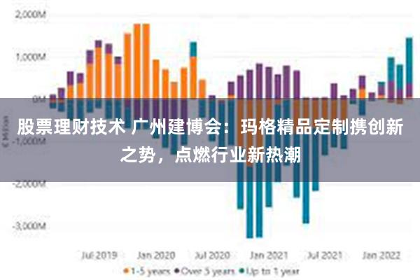 股票理财技术 广州建博会：玛格精品定制携创新之势，点燃行业新热潮