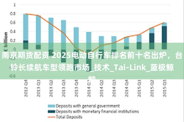 南京期货配资 2025电动自行车排名前十名出炉，台铃长续航车型领跑市场_技术_Tai-Link_蓝极鲸